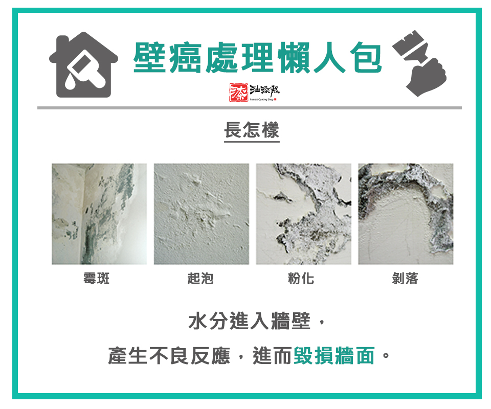 壁癌情形：黴斑、起泡、粉化、剝落，壁癌產生原因是因為水分進入牆面。