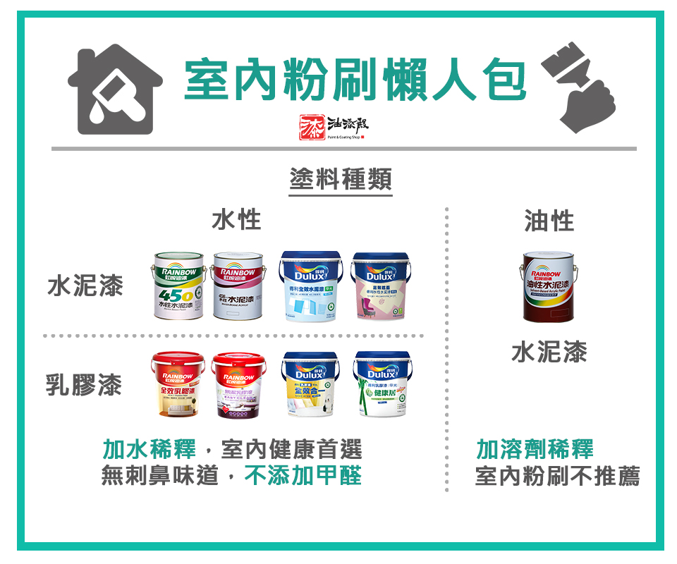 室內油漆種類推薦,水性有水泥漆和乳膠漆,油性有水泥漆