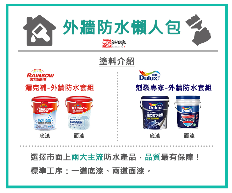 外牆防水漆推薦,虹牌漏克補與得利剋裂專家為市面評價最佳產品。