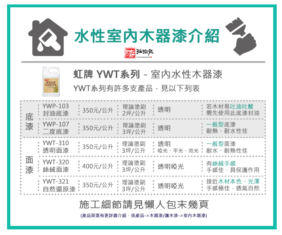 虹牌YWT室內水性木器漆介紹，價格比較與顏色規格評價